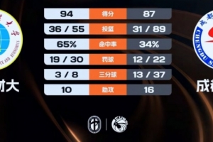 美职足球冠军