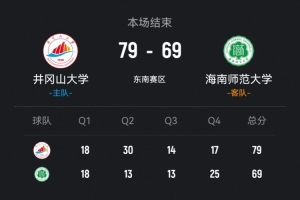 c罗所有的个人荣誉