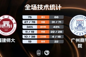 篮球的必发指数