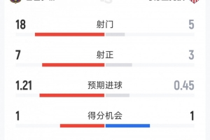 fm2018 潜力小牛
