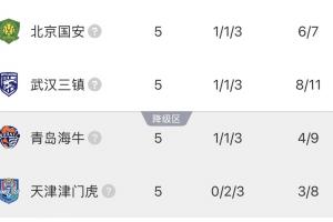 亚锦赛女排半决赛是些