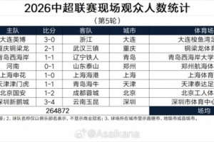葡萄牙阵容
