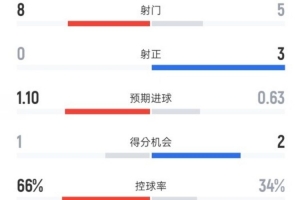 维京对克里斯蒂比赛结果