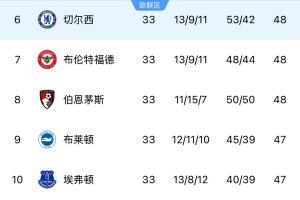 阿森纳vs莱斯