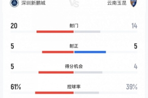 C罗6的手势