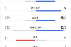 2020天足主题曲