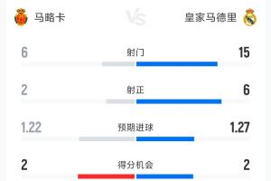2012年欧冠巴萨vs切尔西集锦