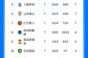 梅西泪洒