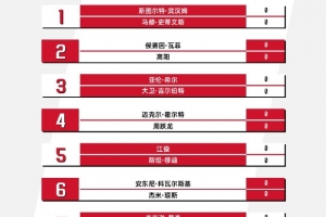 首轮2 爵士vs火箭