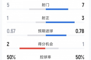 瑞典世乒赛女团第三轮