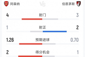 皇马转会若奥