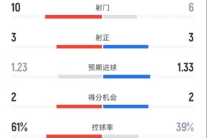 热火詹姆斯圣诞节