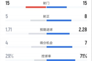 奇才历史最强