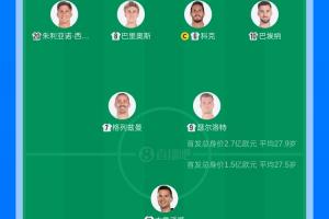 勇士 2017 工资