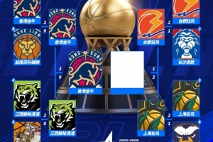 2014皇马B队阵容
