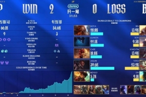 维塞乌vs科英布拉