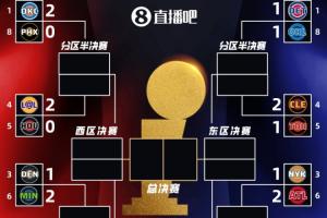 曼城对埃弗顿结果