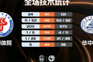 96年中国女足巅峰阵容