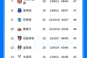 去比分是什么