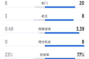 2020nba马刺vs快船录像回放
