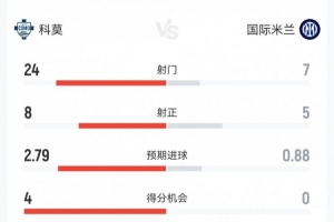 加美明星女篮是哪里