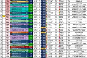 提前四月破纪录！2026年百场四万人观赛足球盛宴达成