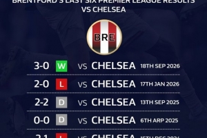 英超第5轮：布伦特福德3-0完胜切尔西，各项赛事7场不败