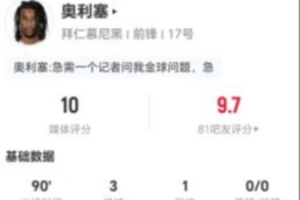 奥利塞6射5正上演帽子戏法 贡献1助攻1造点 10次过人5次成功外加3抢断 赛后荣膺10分满分