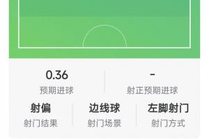 戴帽难救主！布罗比成2007年以来英超首位戴帽失利球员