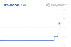 Polymarket数据：热刺本赛季降级概率达11%