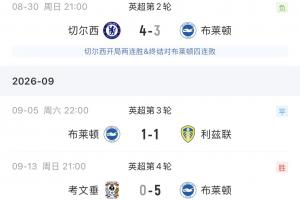 海鸥振翅！布莱顿连斩维拉、曼联、阿森纳，仅负切尔西一场