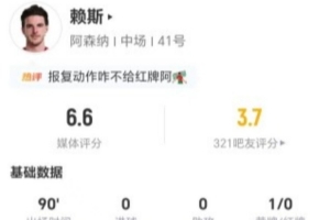 赖斯1射门1关键传球 失球权11次对抗6中3 赛后仅获6.6分