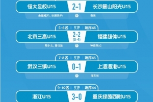 山东泰山U15五连冠！中青赛决赛2-1力克广东铭途