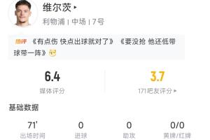 状态平平：维尔茨首发出战71分钟被换下，15次丢球传球成功率仅70%获评6.4分