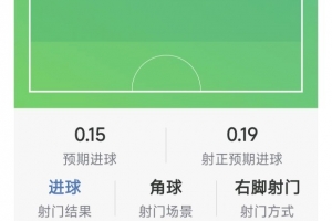 劳塔罗独中两元难救主：6射2正1中框，仍错失两次绝佳机会