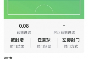 亚马尔闪耀巴萨3-1胜塞维利亚：两送助攻+6关键传球，获评8.1分