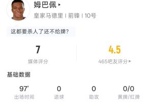 皇马战平马竞，姆巴佩哑火：全场仅1次射门未射正，越位1次，丢球权多达15次