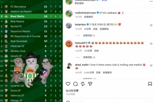 西甲7轮战罢贝蒂斯力压皇马列第3 官方INS晒猫咪特效视频庆祝
