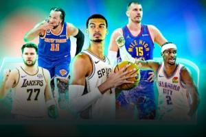 ESPN百大球星前十揭晓:约基奇稳居榜首 文班升至第2 亚历山大滑落第3 东契奇列第4