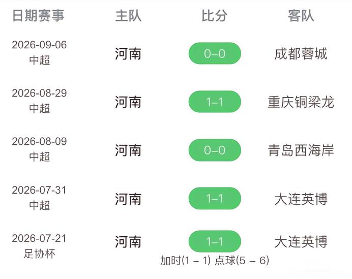 多马日利采VS布杰约维采直播_多马日利采VS布杰约维采高清免费直播_捷丙无插件在线观看