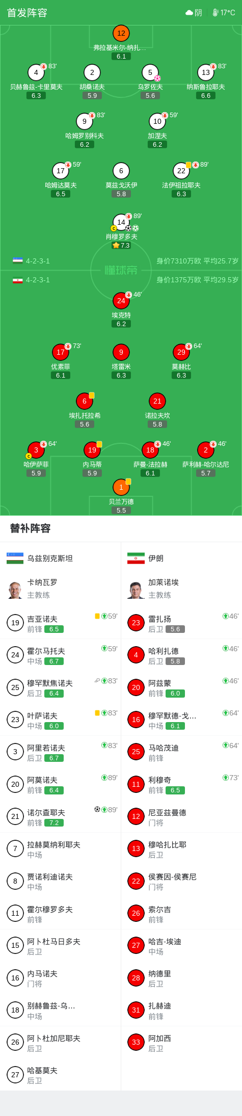 马德里竞技B队VS比利亚雷亚尔B队直播_马德里竞技B队VS比利亚雷亚尔B队高清免费直播_西协甲免费高清在线观看