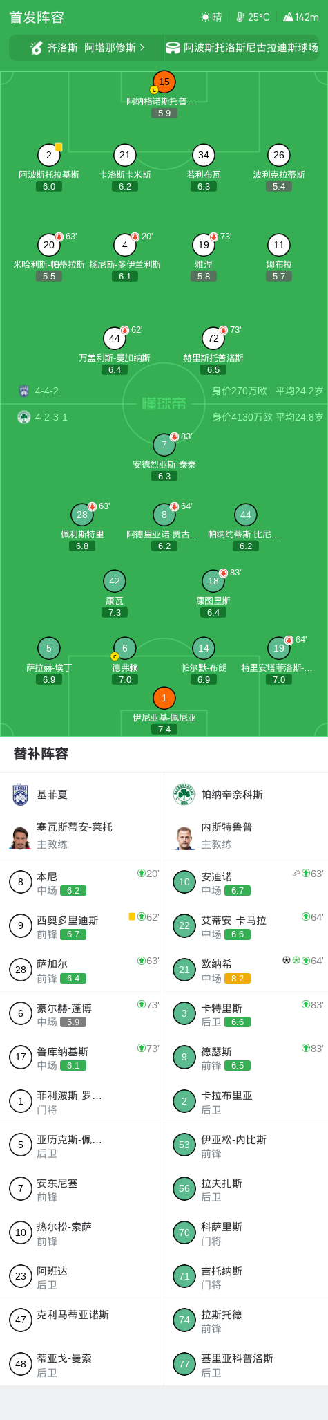 罗森加德VS特雷勒堡直播_罗森加德VS特雷勒堡免费高清直播_瑞典甲在线观看在线观看
