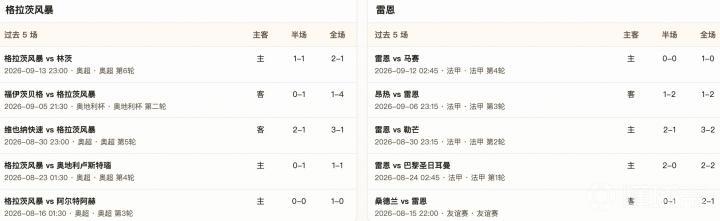 古比根保斯VS卢克斯塔直播_古比根保斯VS卢克斯塔在线观看直播_瑞典乙高清免费在线观看