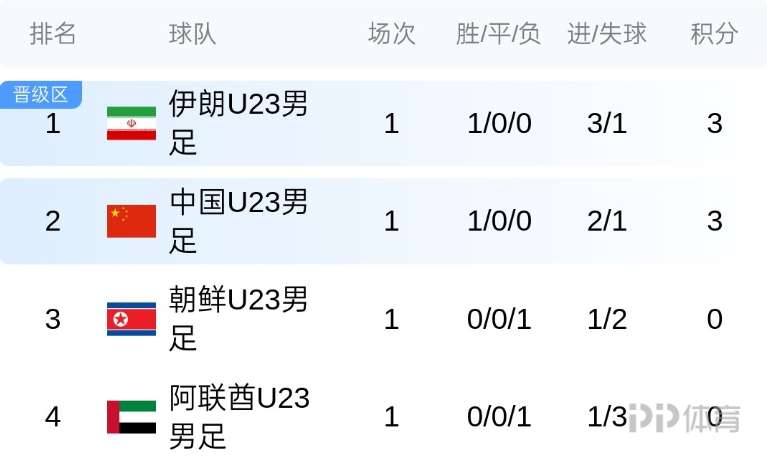 克拉斯诺达尔青年队VS莫斯科火车头青年队直播_克拉斯诺达尔青年队VS莫斯科火车头青年队高清免费直播_俄青联免费高清在线观看