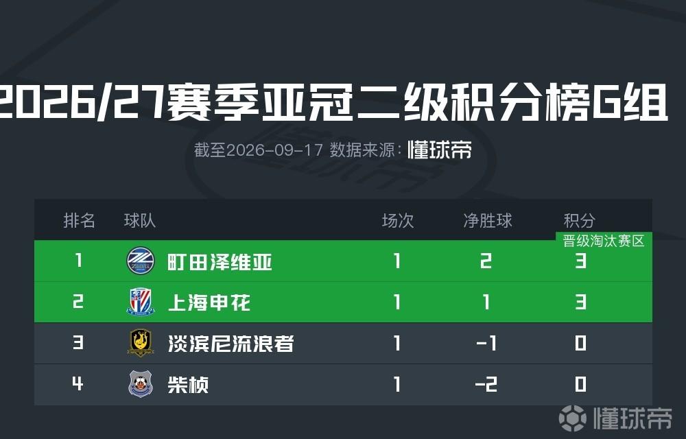 塔什干棉农B队VS休尔坦古佐直播_塔什干棉农B队VS休尔坦古佐免费高清直播_乌兹甲在线观看在线观看
