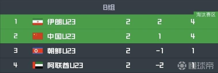 菲律宾U23VS科威特U23直播_菲律宾U23VS科威特U23无插件直播_亚运男足在线观看在线观看
