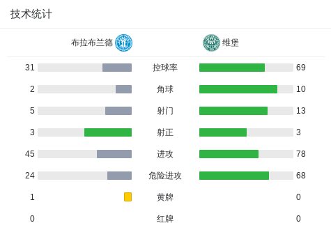 阿喀巴VS安曼足球俱乐部直播_阿喀巴VS安曼足球俱乐部高清免费直播_约旦甲无插件在线观看