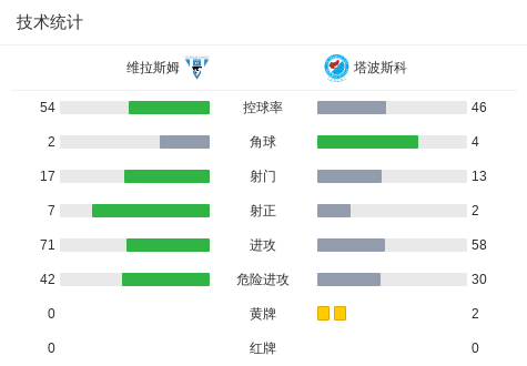 卡拉普莱VS尤潘基直播_卡拉普莱VS尤潘基在线观看直播_阿丙曼特无插件在线观看