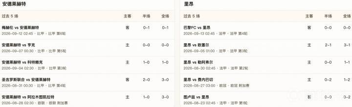 奥斯特森德VS哥连斯直播_奥斯特森德VS哥连斯赛程直播直播_瑞典乙在线观看在线观看