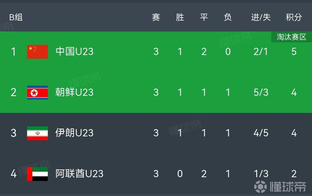 中国U23VS泰国U23直播_中国U23VS泰国U23免费高清直播_亚运男足无插件在线观看